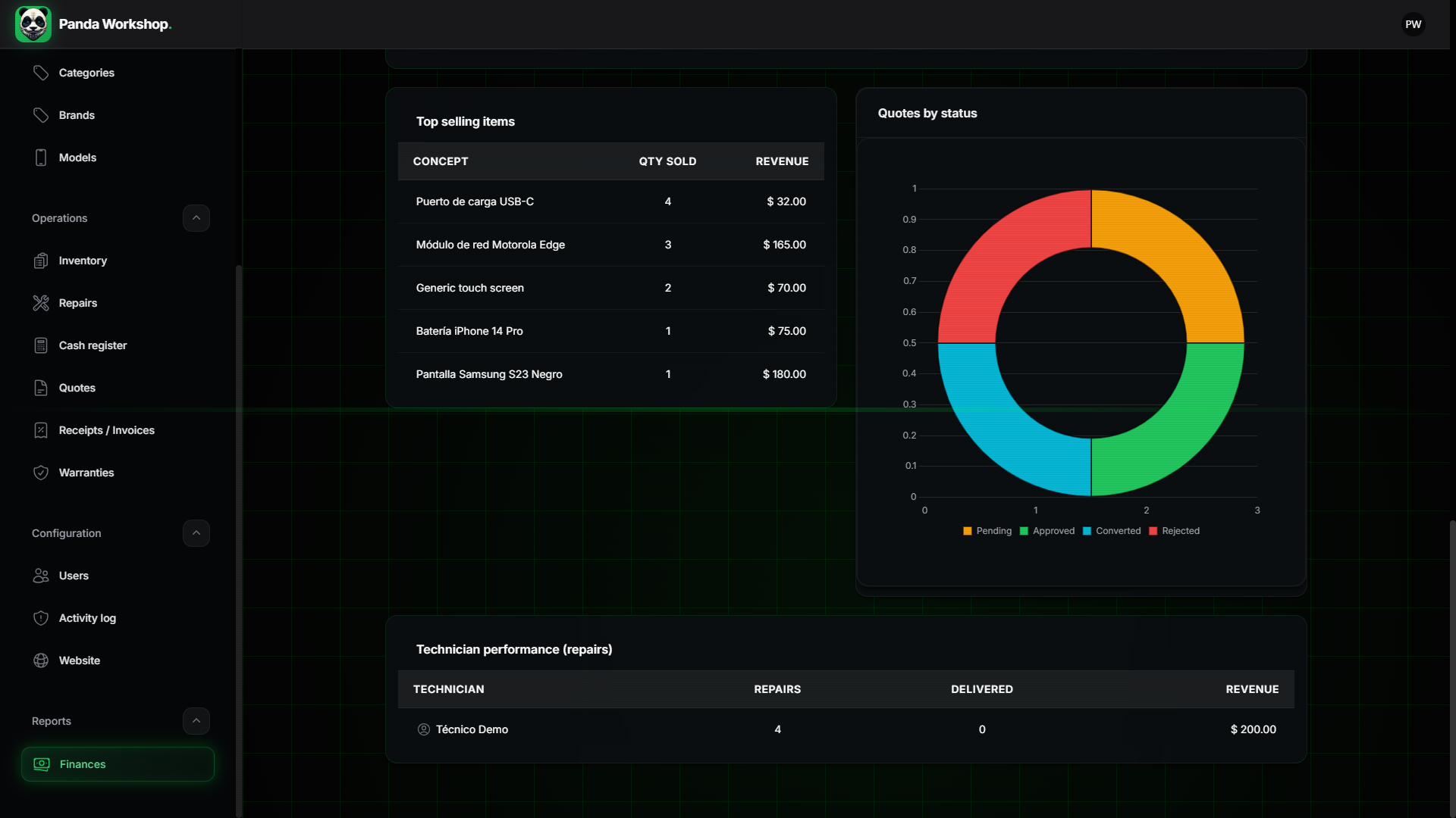Productos top y cotizaciones